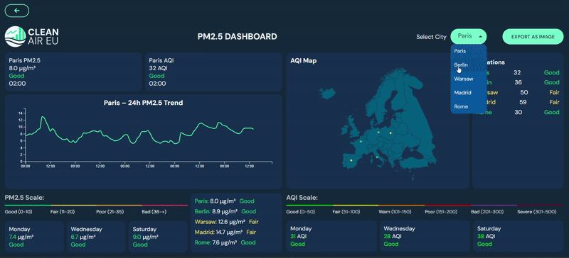 project dashboard image
